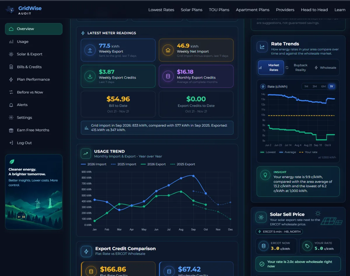 Sample Energy Dashboard screenshot