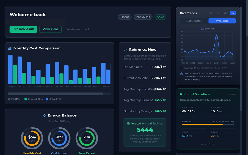 WattTrim Sentinel Energy Dashboard preview
