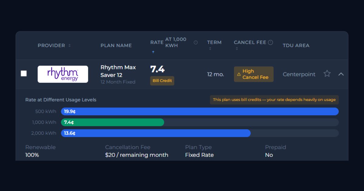 GridWise showing a bill credit plan with rate swings at different usage levels