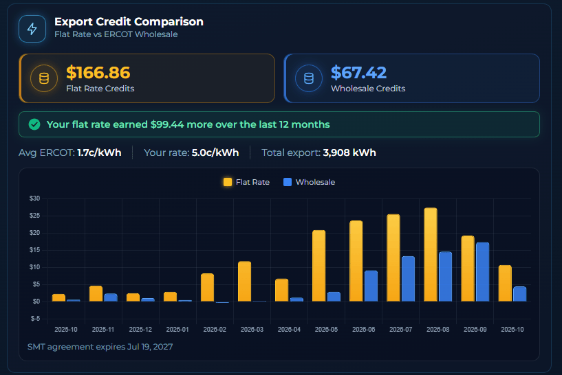 Export Credit Comparison