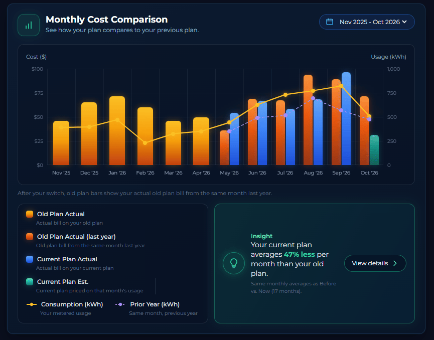 Monthly Cost Comparison