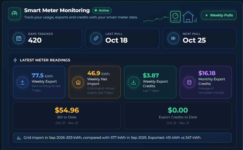 Smart Meter Monitoring