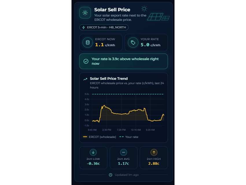 Solar Sell Price