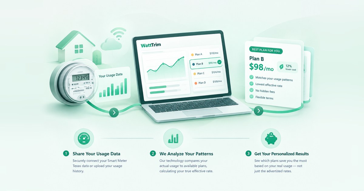 Smart Meter Texas Data: What WattTrim Does With Your Usage